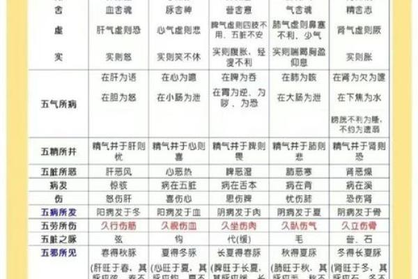 全面了解育五行的五行属性