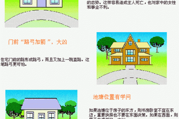 农村风水秘籍：实景图解农村住宅风水实例大全