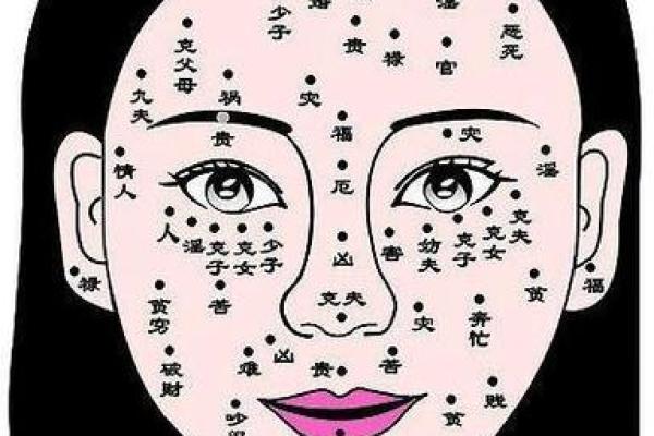痣相面相解析宝典，女人图解大全教你识人术
