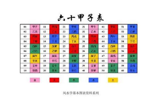 了解甲申年五行属性