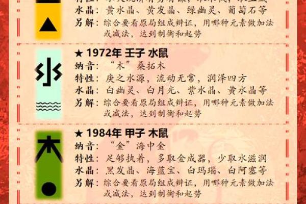 鼠年家居风水摆设：招财旺运必备秘籍