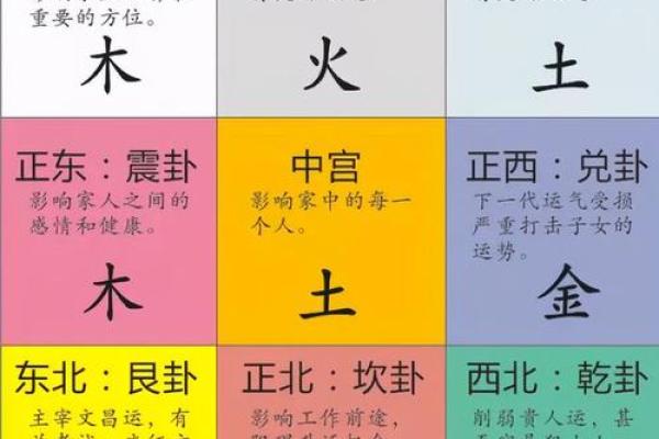 爱情风水解密：让你成为吸引力的焦点
