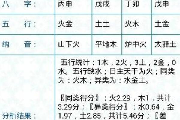 探讨燃五行属什么及其对命理的影响