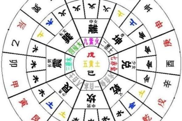 家居风水宝地揭秘：必看最旺宅运的方位秘籍