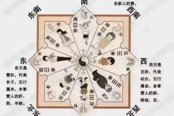 爱情风水布局，让爱情水到渠成