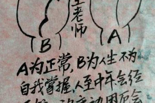爱情风水宝典，让你的爱情运势爆棚