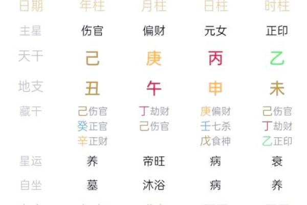 命理中财伤官的意义与运势变化
