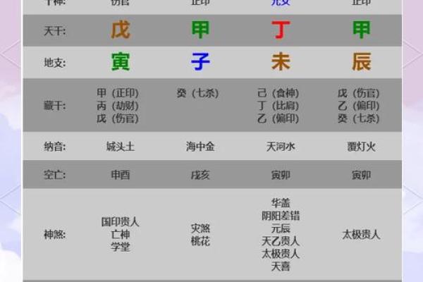 命理中财伤官的意义与运势变化