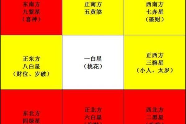 狗年爱情风水秘籍：让你爱情美满，家庭幸福