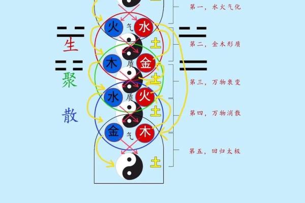 云与五行相生相克的奥秘