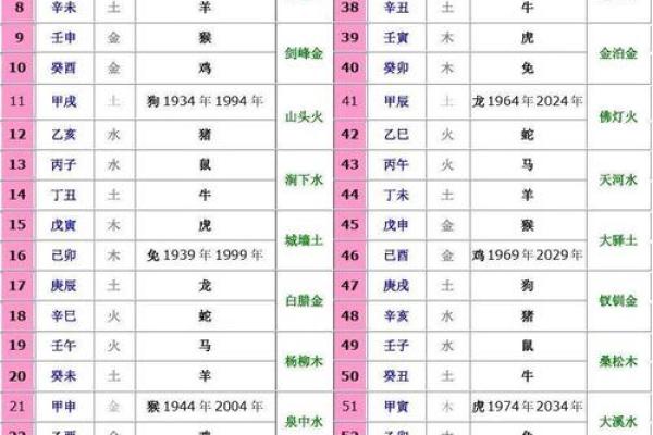 从生肖到天干地支：古人如何看待命运