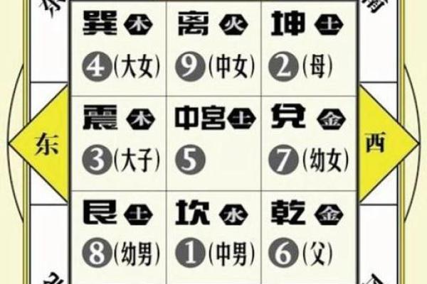 一塔在手，家居风水不求人！