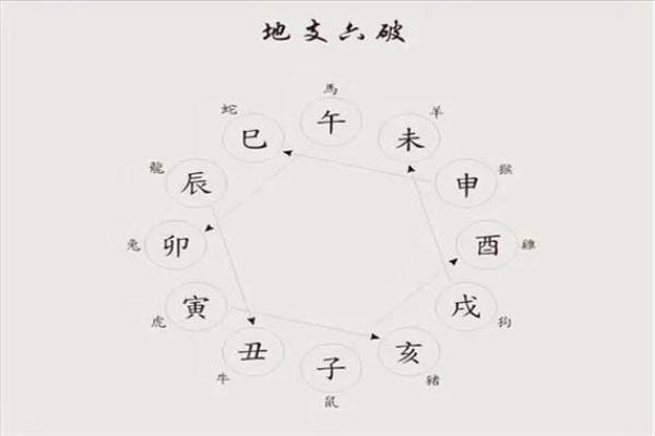 探索地支相破对命理的影响
