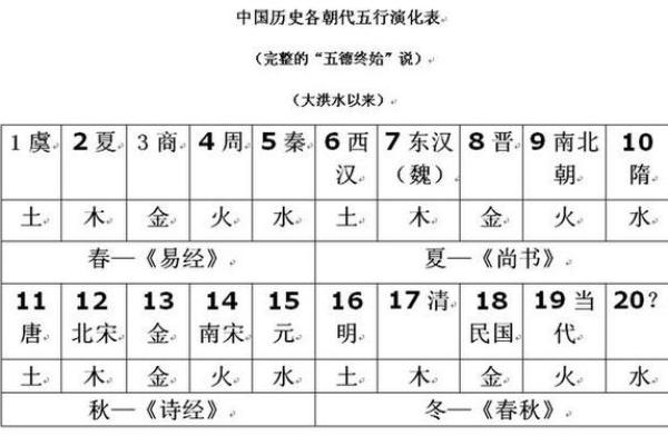 秦五行在历史中的地位与影响