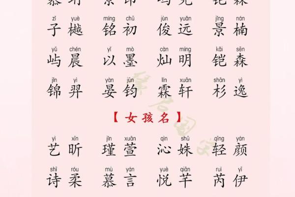个性宝宝名字：免费起名测试帮你选好名