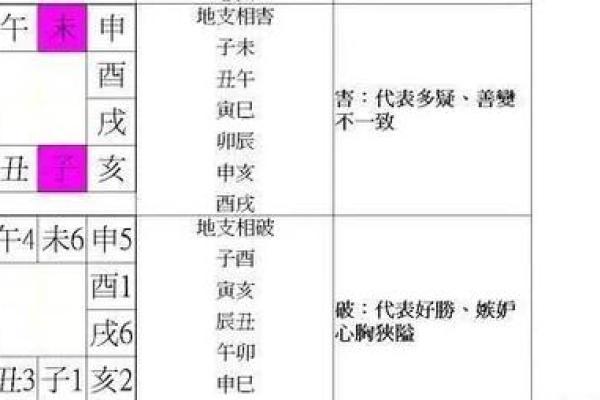 如何理解地支相破在八字中的作用
