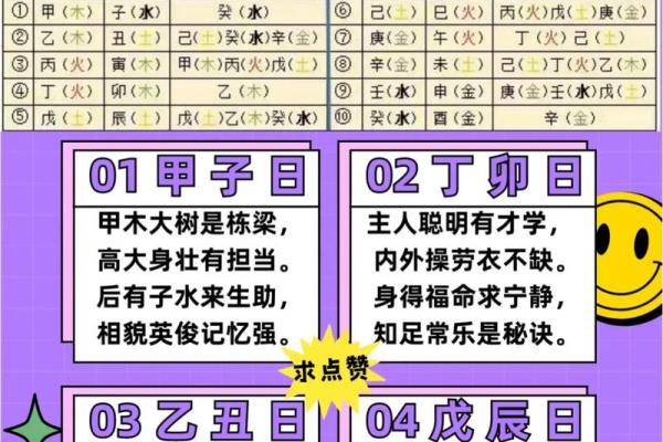 解读日柱地支对人生的深远影响