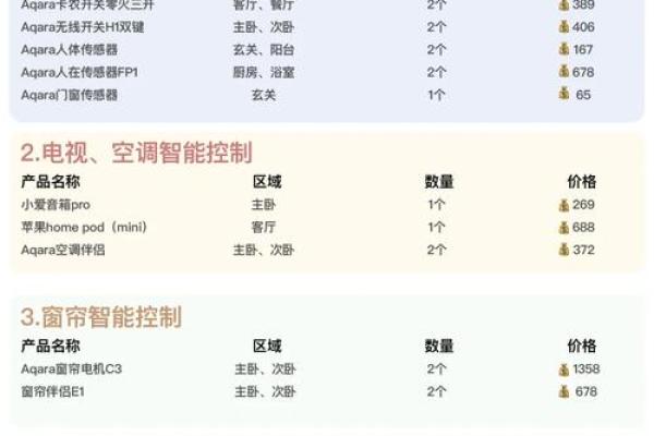 智能家居公司免费命名技巧与创意推荐