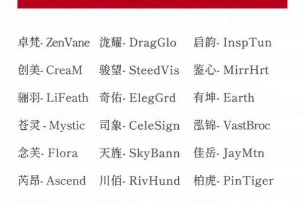 让品牌脱颖而出的创意企业名字推荐