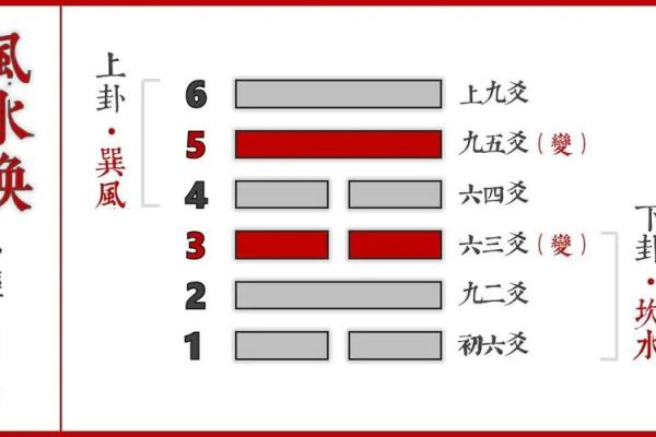 涣卦风水，助你爱情甜蜜美满