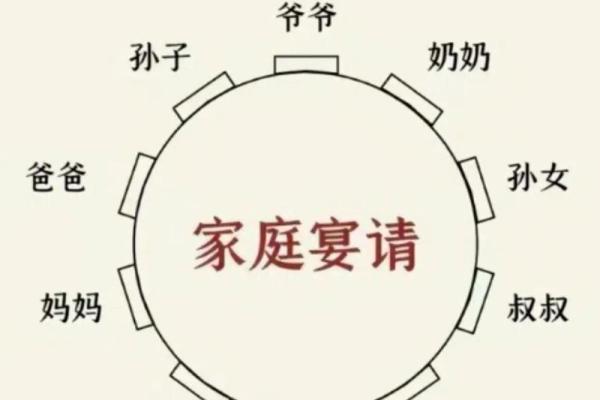 饭桌风水布局秘籍：打造富贵吉祥的餐桌摆设