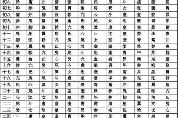 解密老黄历中的生辰八字运势秘密