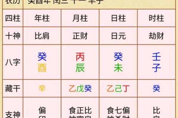如何通过生辰八字分析个人命运与运势