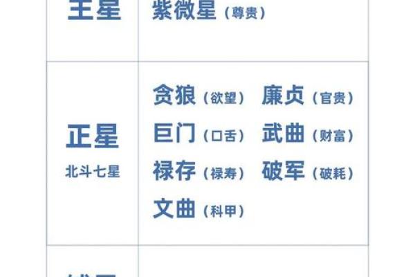 如何通过生辰八字分析个人命运与运势