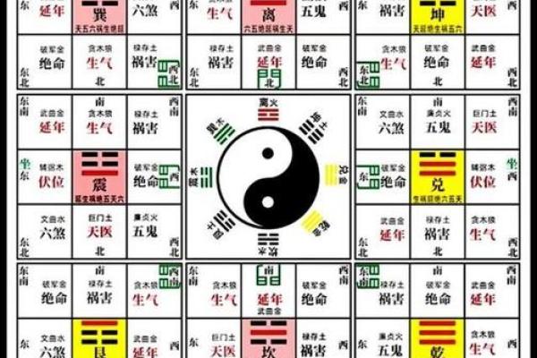 大门朝向决定财运旺衰，揭秘住宅风水秘籍