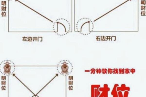 家居风水财位全解析：揭秘最旺财运的家居布局秘籍