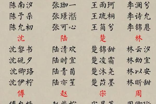 融合文化，打造独具特色的宝宝名字