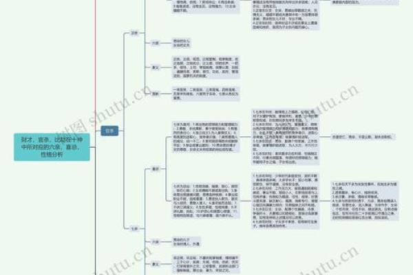 地支中的“官”与“杀”：命理学中的深层解析