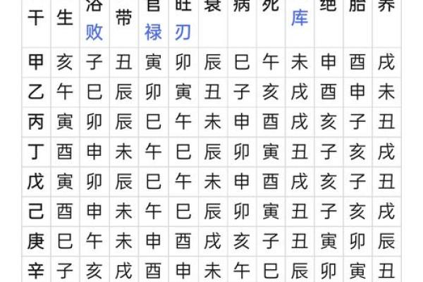 地支中的“官”与“杀”：命理学中的深层解析