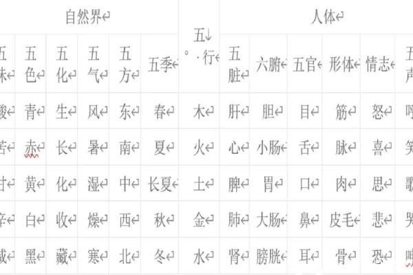 上字的五行归属解析