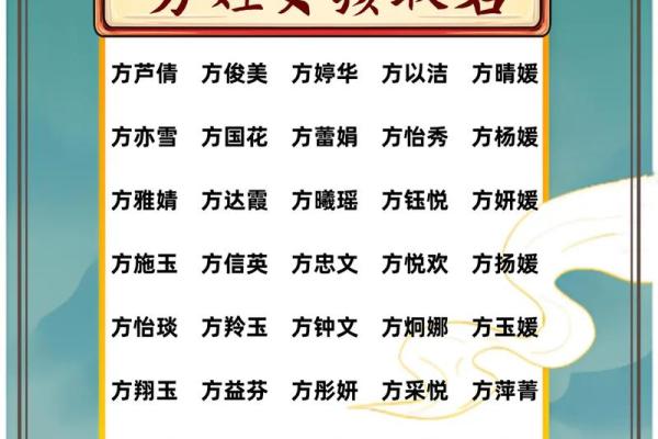 如何为性罗女孩选择一个寓意深远的名字