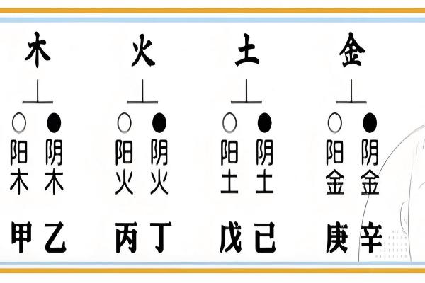 天干地支如何相互作用？揭秘其历史背景
