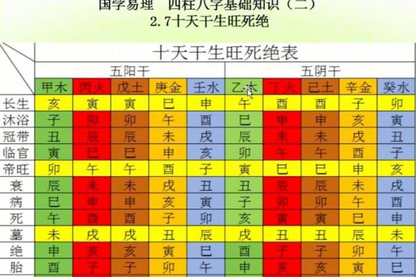 解读地支旺绝死对命理的影响