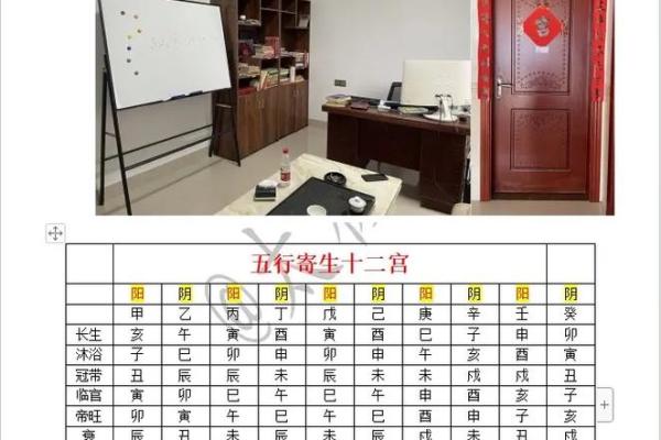 善五行的智慧：修身齐家的生命法则