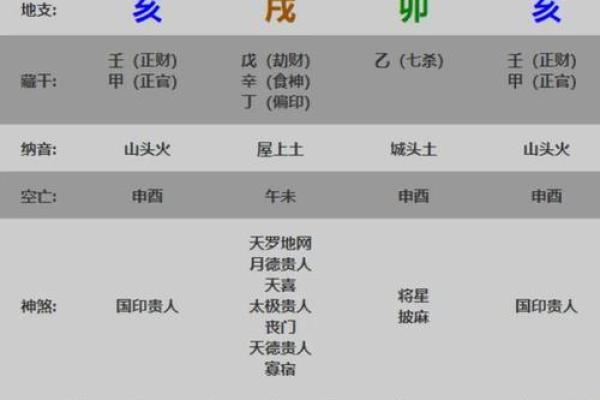 解密地支七杀局的命理玄机
