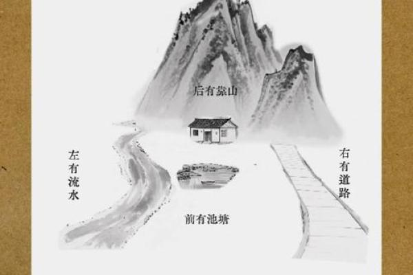 高层住宅风水宝地，揭秘最佳位置秘籍