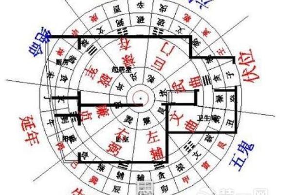 家居风水秘籍：买房必看的风水摆设布局图，助你财运亨通