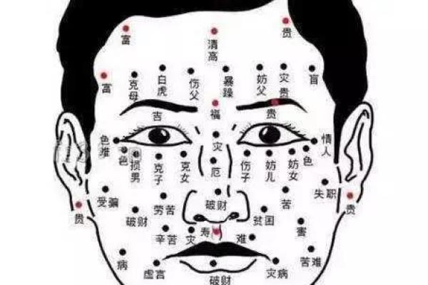 痣中藏金，揭秘你的贵气命运！