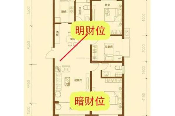风水布局，让你的爱情运势旺盛