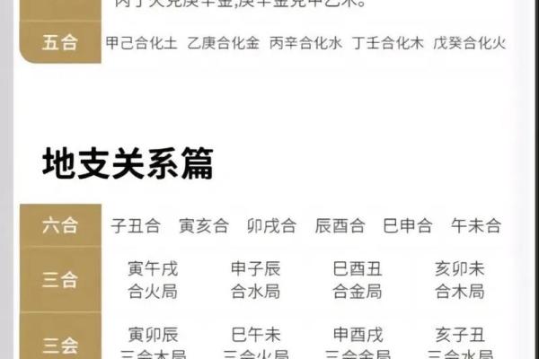 男女天干地支合婚的深层含义