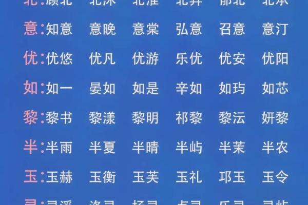 高氏萌猪宝宝名