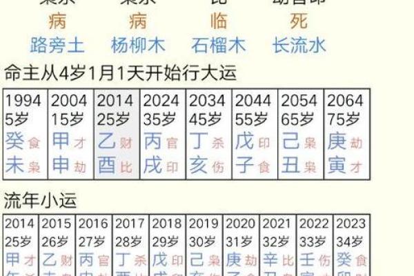算命与婚姻：生辰八字配对对你们的关系有多重要？