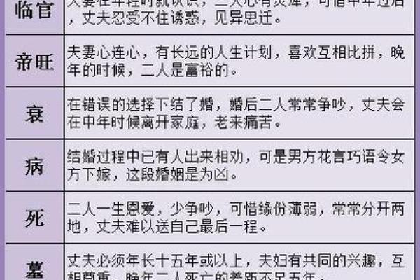 算命与婚姻：生辰八字配对对你们的关系有多重要？