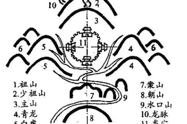 如何理解建筑风水学的核心要素与影响