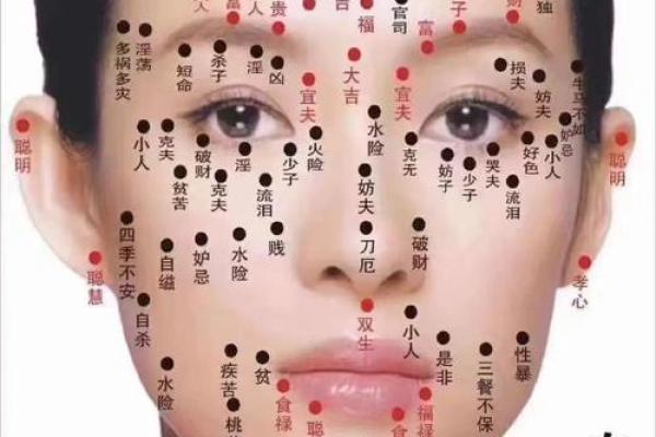 痣相真的准吗？跟随专家一起探索面部痣相的神奇魅力！