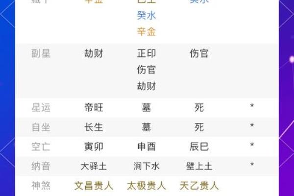 生辰八字对性格分析的独特视角